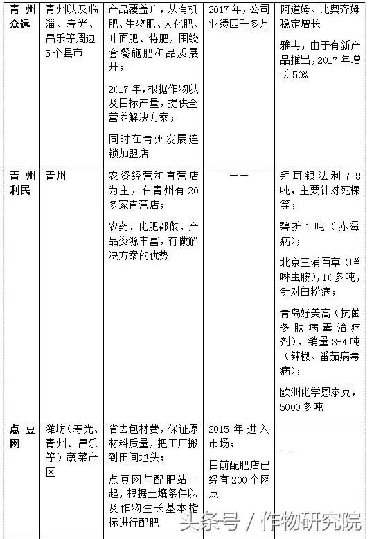 山东设施蔬菜如何在菜价跌落三成、市场遇艰下突出重围？