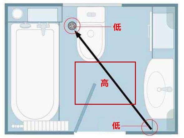 卫生间哪些地方没做对想重装,遇到不负责的装饰公司