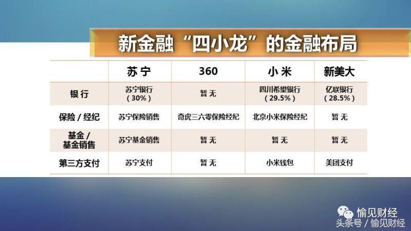 说起“互联网金融巨头”，你的脑袋里还只有BATJ吗？｜愉见财经