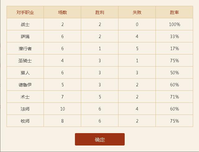 炉石传说中速猎怎么打奇迹法,炉石传说怎么打迅猛龙套牌