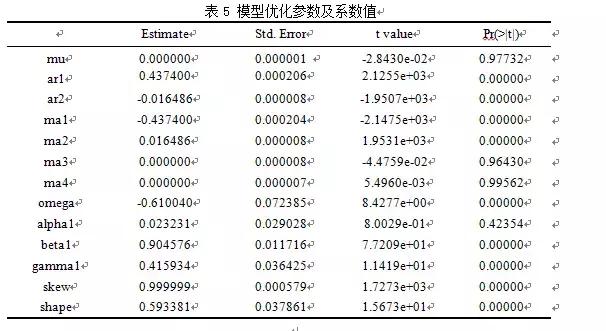 r语言与金融数据分析答案,R语言与金融数据分析