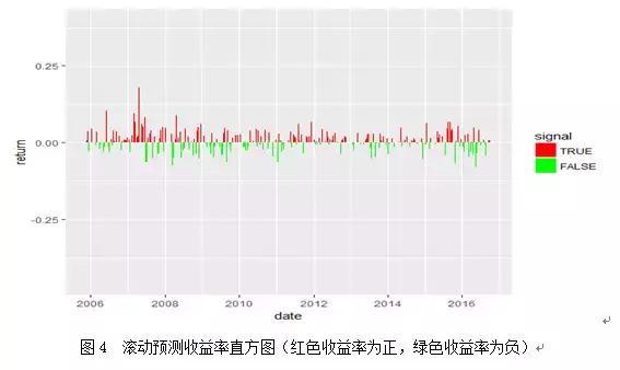 r语言与金融数据分析答案,R语言与金融数据分析