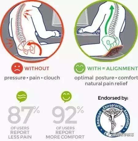 骨盆后倾的自我矫正方法,骨盆后倾怎样自己矫正