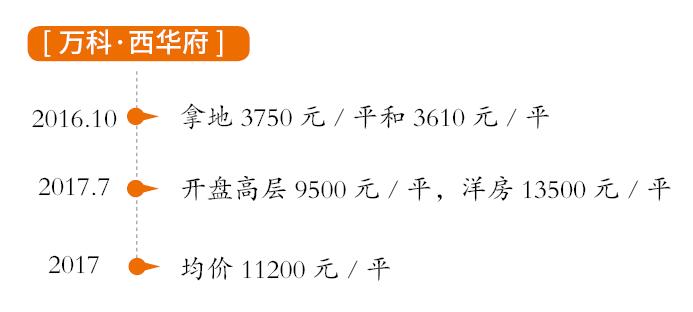 铁西张士最新房价,沈阳铁西张士板块
