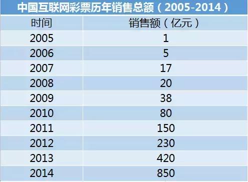 网售彩票何时解禁,网售彩票被禁了吗