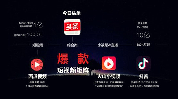 2019互联网短视频创业项目,互联网创业视频15秒
