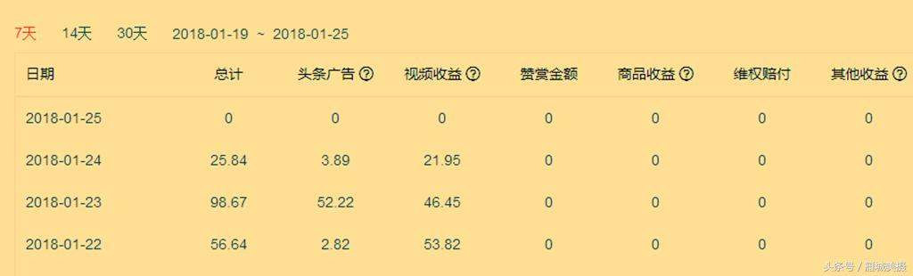 新手小视频制作经验分享：手机随手拍原创，吸粉快收益好