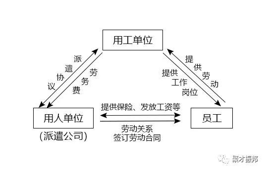 打工者需要了解的劳务派遣的利弊分析