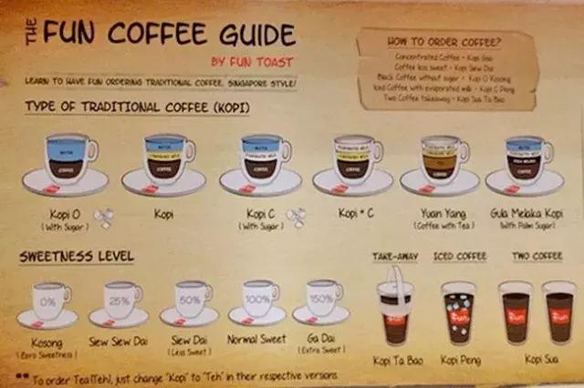 新加坡本地咖啡,新加坡有好的咖啡吗