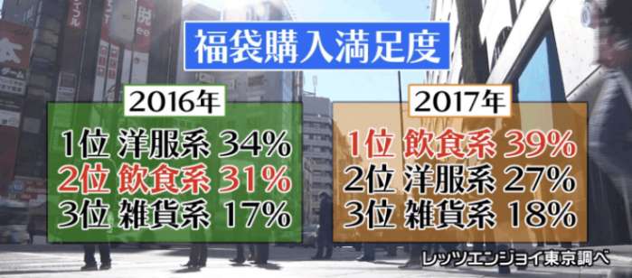 日媒关注中国主播带货,在中国代购日本福袋