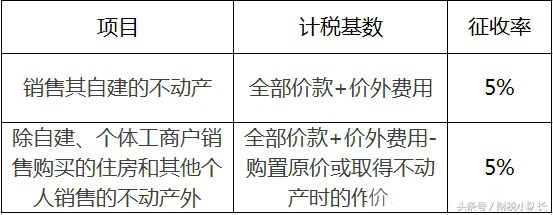 小规模纳税人免征销售额情况,销售小规模纳税人能开10%增值税吗