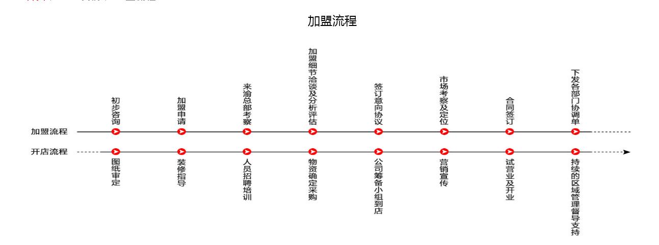 重庆火锅加盟店排名前十名,重庆仔火锅加盟店有多少