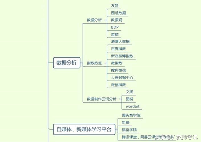 办公室自媒体网站推荐,自媒体办公网站推荐
