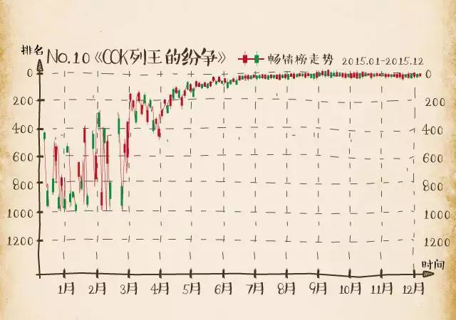 股市又熔断了，这次别再错过这些手游牛股了