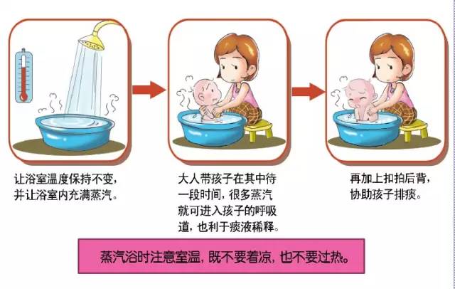 异丙托溴铵雾化吸入最常见副作用,哮喘雾化吸入的副作用
