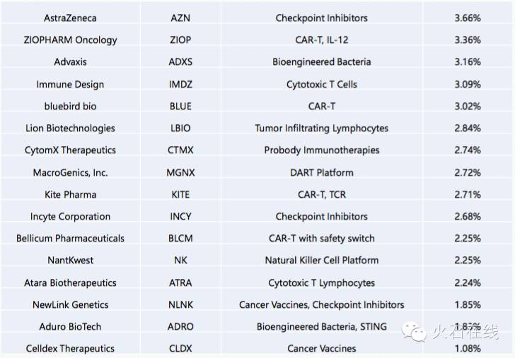 细胞治疗机构,细胞免疫治疗有哪些公司