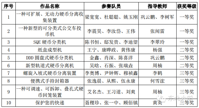 这周，东大发生了什么？