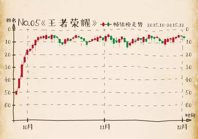 股市又熔断了，这次别再错过这些手游牛股了