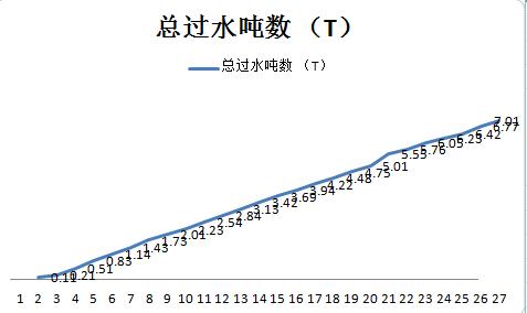 飞利浦净水和纯水的区别,飞利浦反渗透纯水机