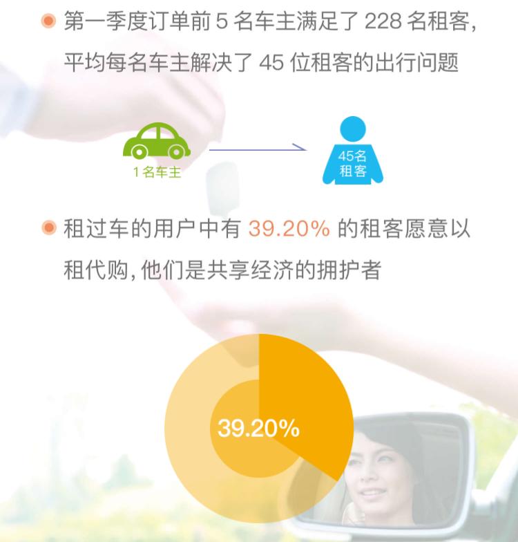 共享经济的未来趋势究竟如何,共享租车行业面临的问题