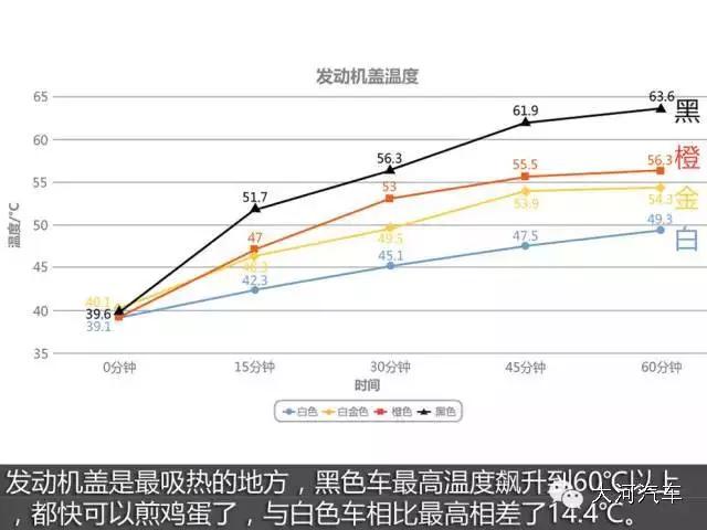 车身颜色有差别,车身颜色有什么讲究