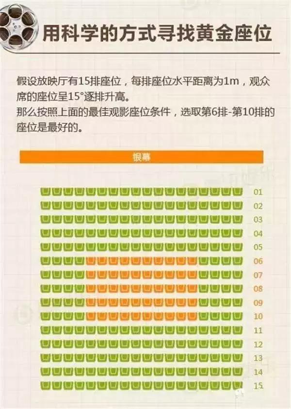 5月大片不断南昌哪些影院让你看得最爽？附选座秘籍～