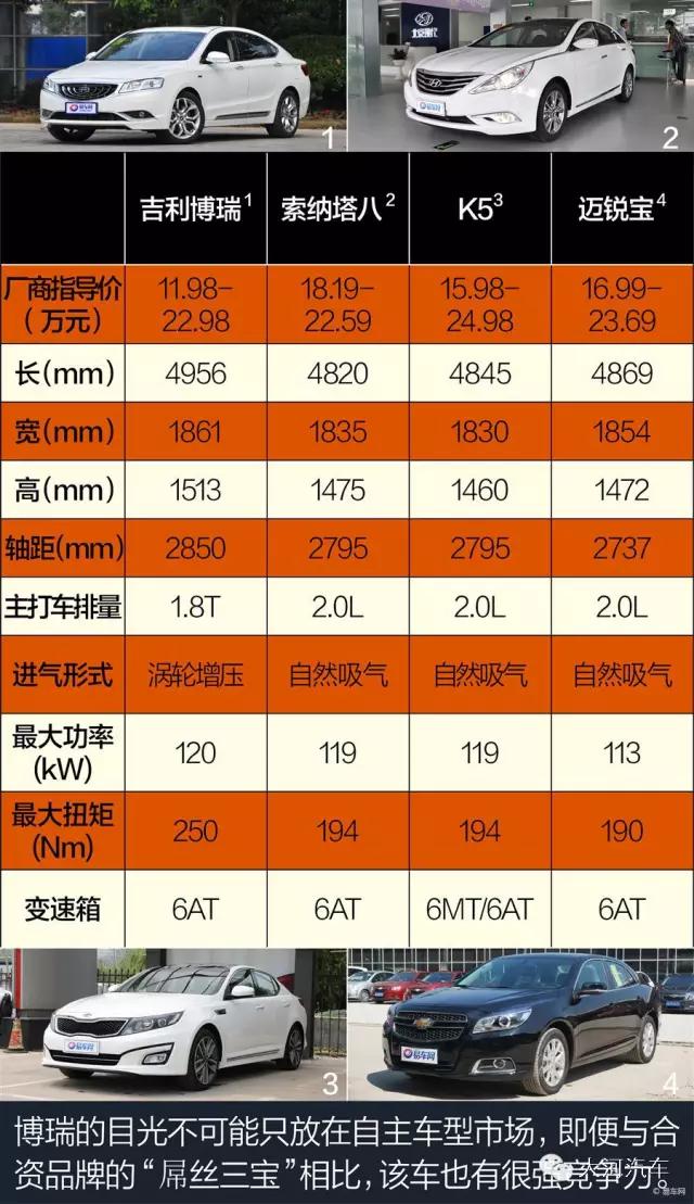 大河说车的原声,车评16吉利博瑞