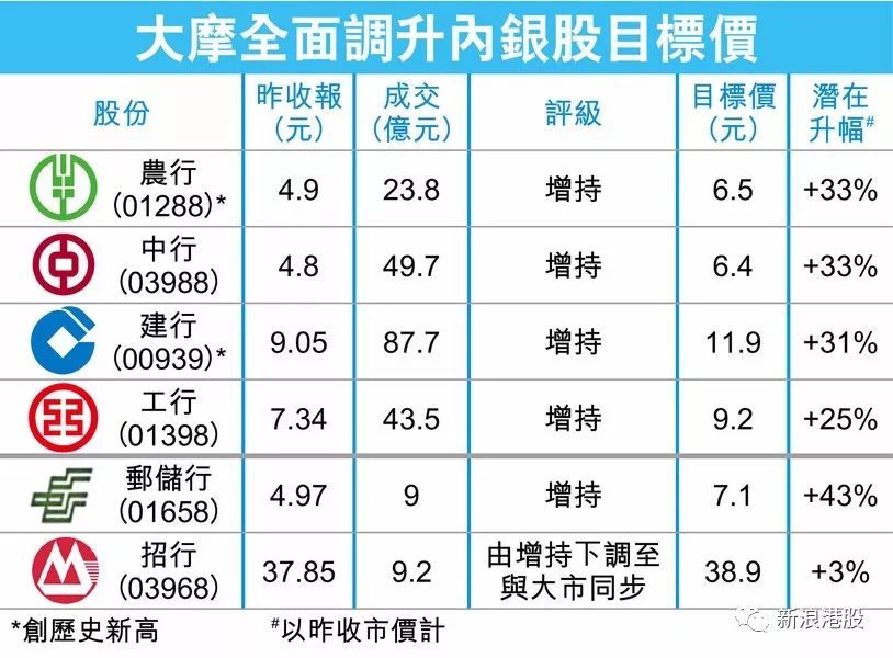 内银内险恒指股,内银股
