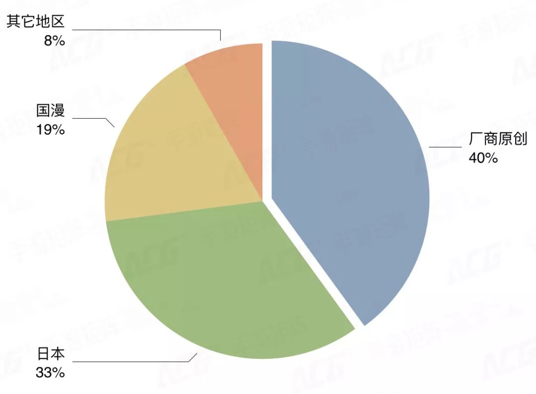 国漫风二次元手游,二次元国漫手游市场