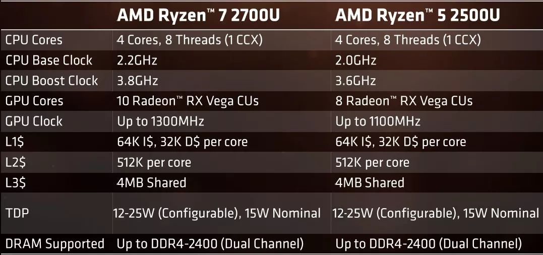 amdryzen52600,性能媲美i7的i5