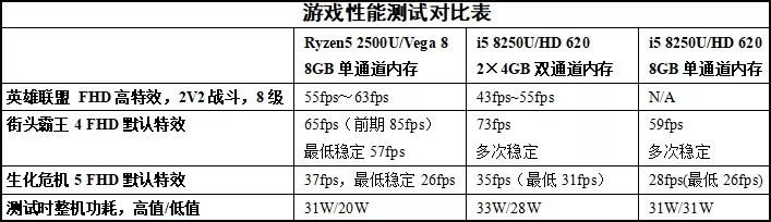 amdryzen52600,性能媲美i7的i5