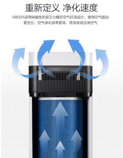 舒乐氏空气净化器a02评测,净护者空气净化器测评