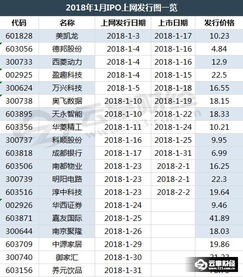 1月热门股排名,2020年1月牛股排行榜