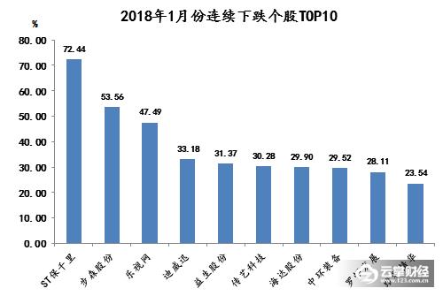 1月热门股排名,2020年1月牛股排行榜