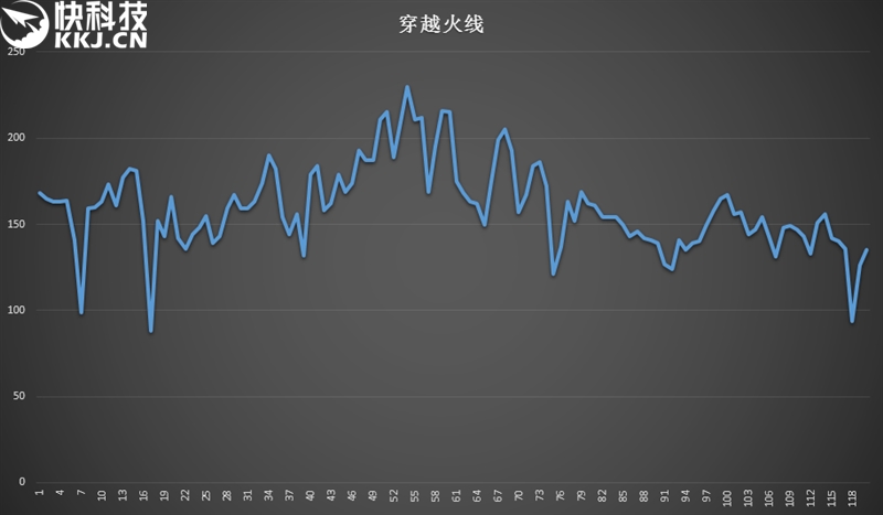redmibuds3和小米air2s哪个好,轻薄游戏笔记本推荐2021