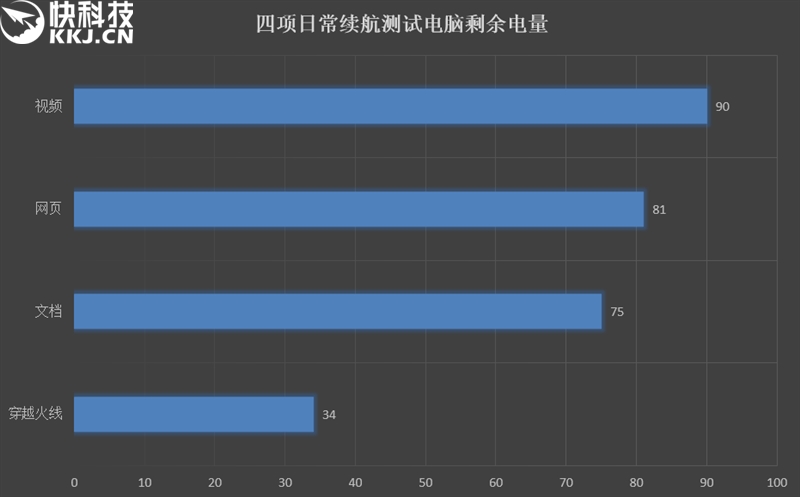 redmibuds3和小米air2s哪个好,轻薄游戏笔记本推荐2021