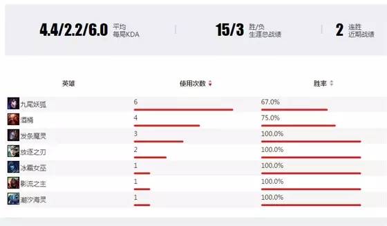 faker巅峰时期到底有多强,如今的faker2023
