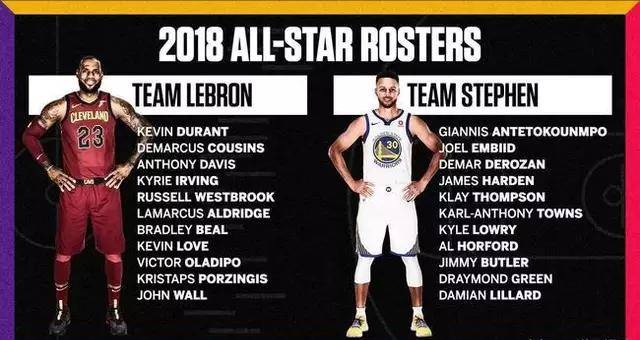 掏血本？NBA为提高全明星竞争性奖金升至10W球迷：这回萧华亏了