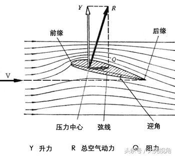 「每天一点无人机」Fourforce之升力,lift篇