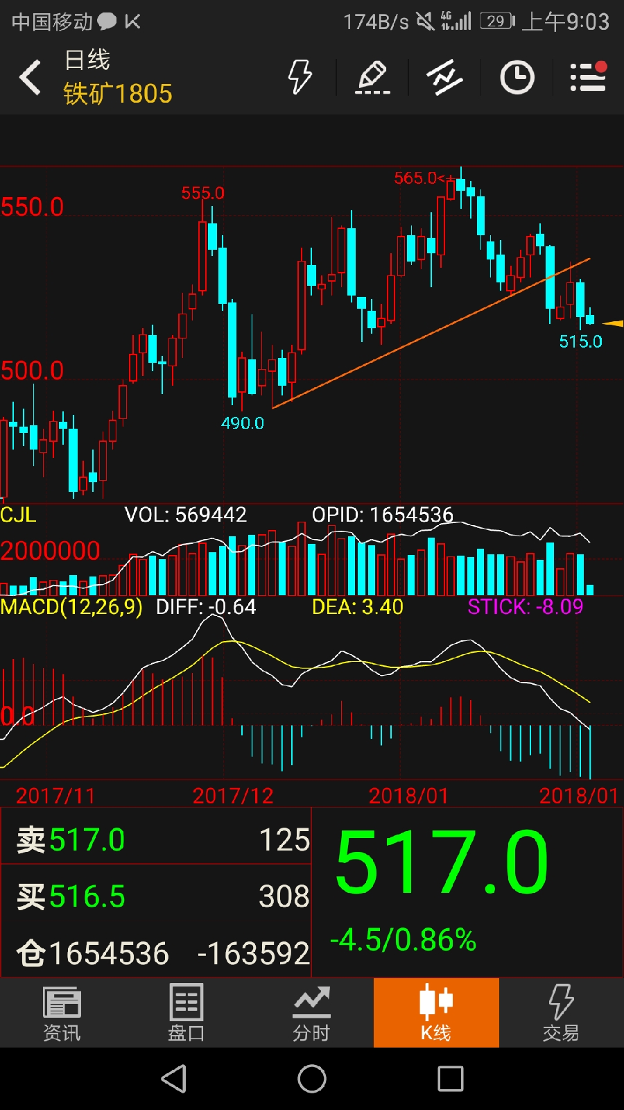 期货交易新手入门,一个职业期货交易员日记入门篇