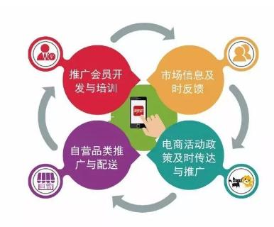 聚优帮电商平台,聚优帮人力资源