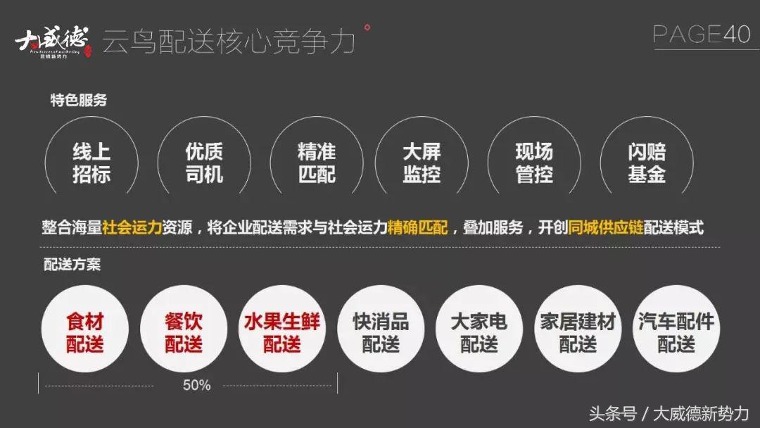 新零售新商机一览表,新零售来了物流如何变天