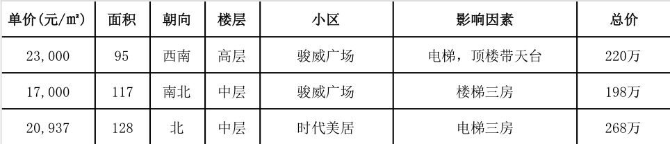 广州花都地铁楼盘有哪些,小资家人民路