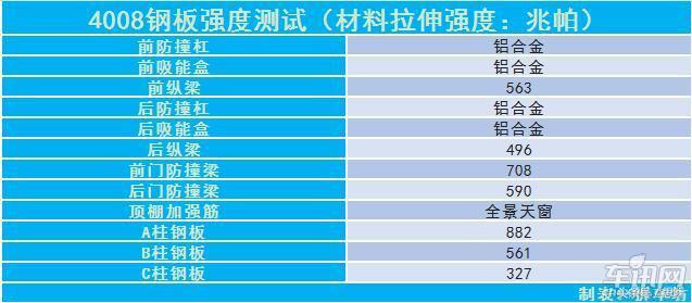 13款进口标致4008大灯拆车件,拆车件2014款东风标致308大灯总成
