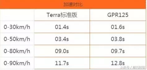 王牌对王牌比低音,王牌对王牌银碳