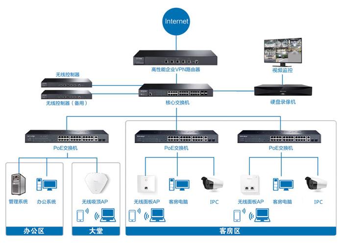 全套酒店网络方案,酒店网络布线解决方案