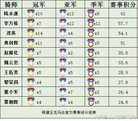 “吉祥如意”当选2017赛季玉龙马会年度马王:“赛事五魁”出炉
