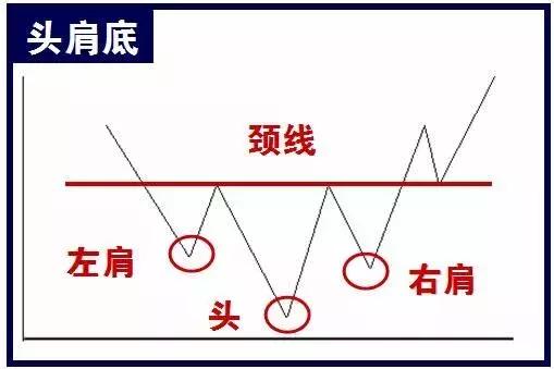 股票八幅图,8字图是什么股票