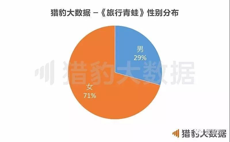 旅行青蛙中青蛙的各种形态,旅行青蛙笔记解读两个三角