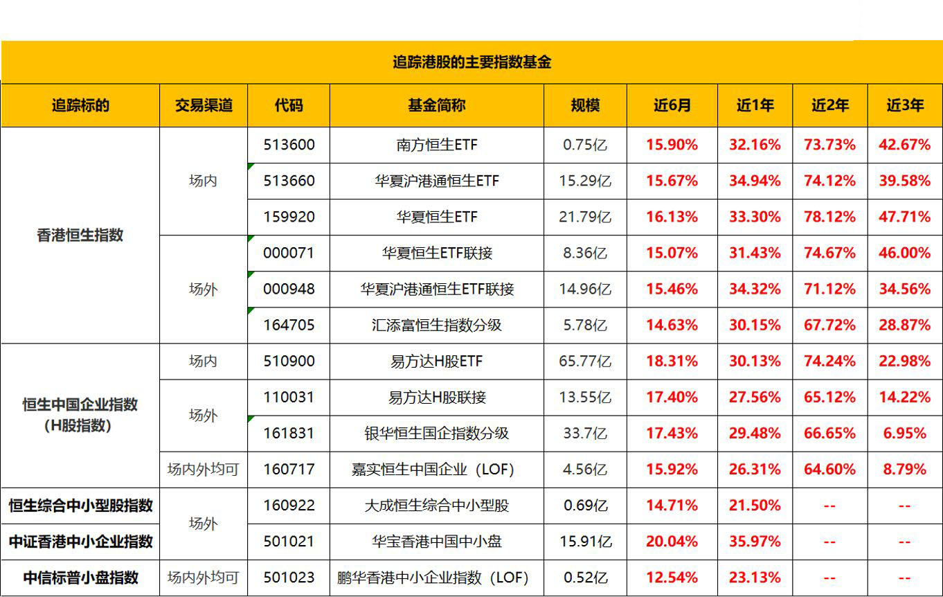 今年涨了一倍的股票能买吗,今年已经涨4倍的股